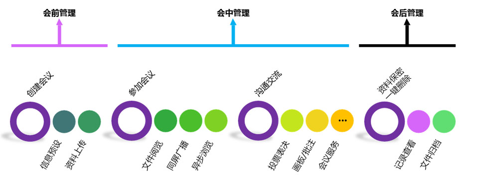 維康國際智能交互式無紙化會議系統