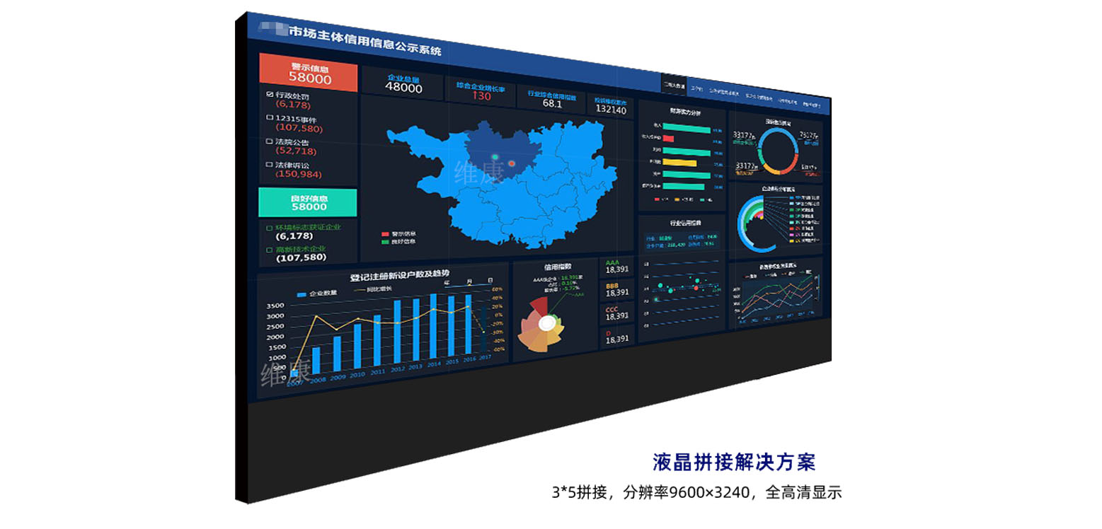 拼接屏大數據顯示應用案例