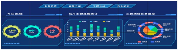 大數據顯示屏點對點、不變形液晶拼接屏顯示解決方案